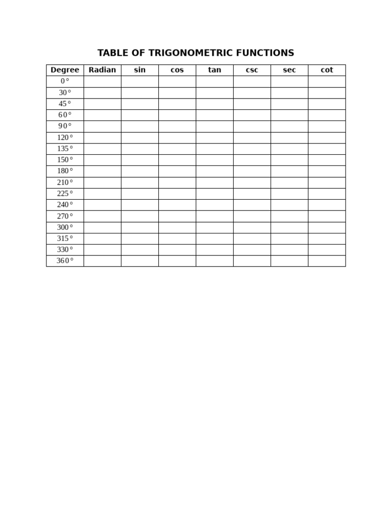 Table of Trigonometric Functions | PDF
