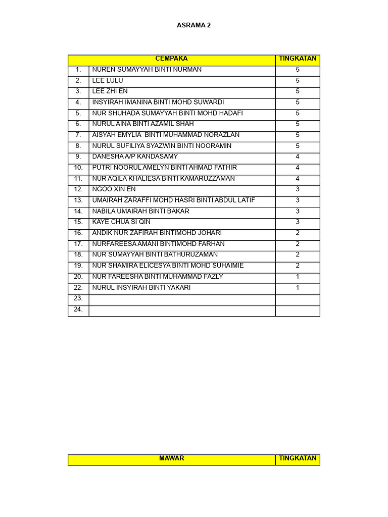 ASRAMA 2 Rombakan | PDF