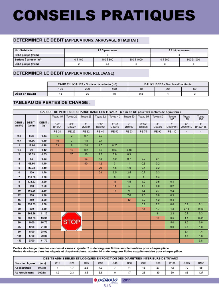 calcul-du-d-bit-et-pertes-de-charge-pdf-tuyau-hydraulique
