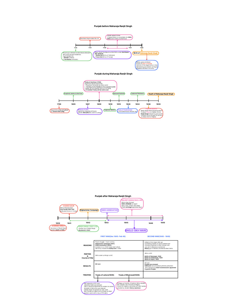 Punjab visual data 8