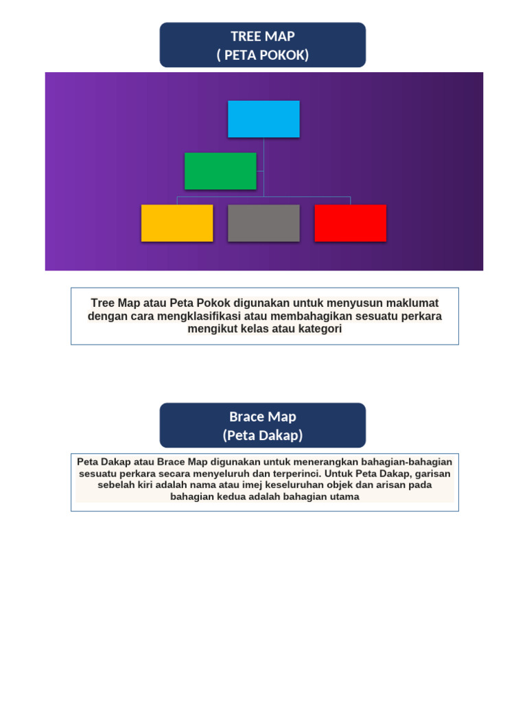 I Think Map | PDF