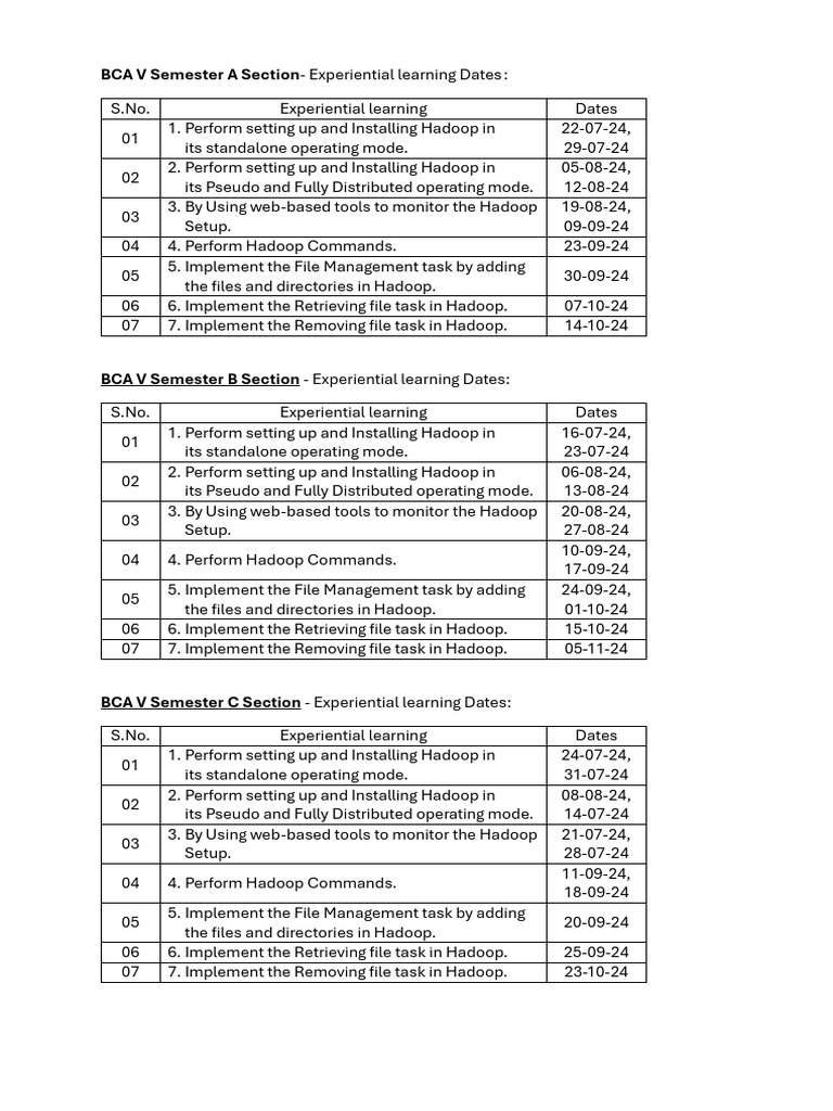 BCA V Semester Hadoop Training Dates | PDF | Apache Hadoop ...