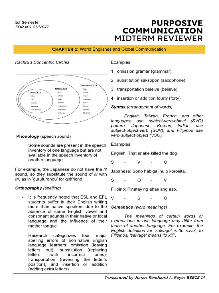 Midterm Reviewer: Purposive Communication | PDF | Communication ...