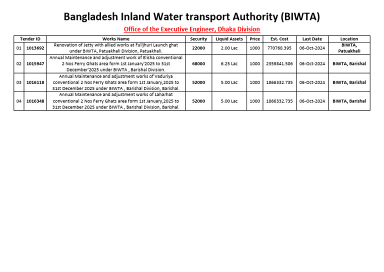 Biwta Id 03-01-2024 | PDF