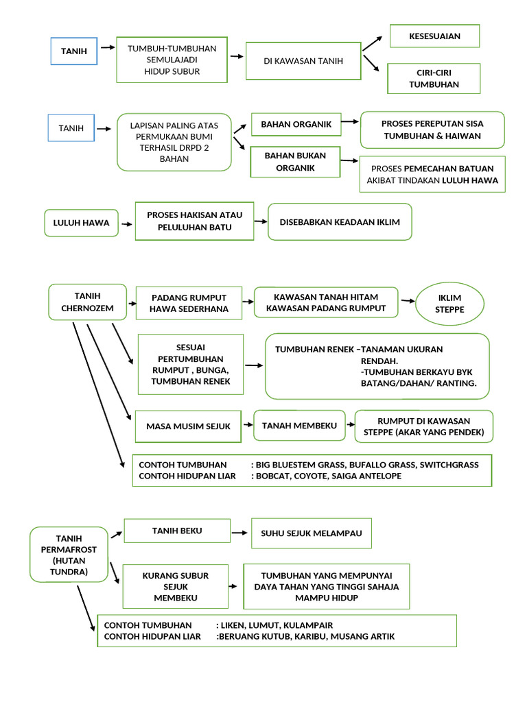 Bab 3 Geografi 2 Pdf