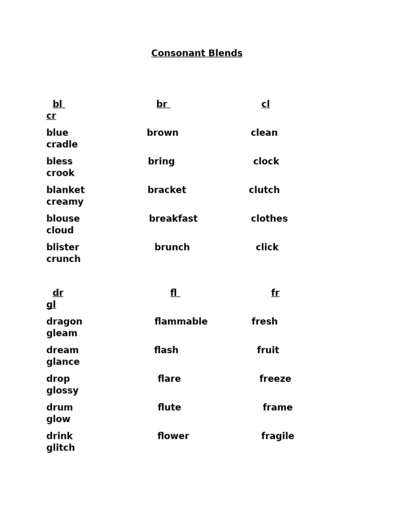 Consonant Blends Word List PDF | PDF
