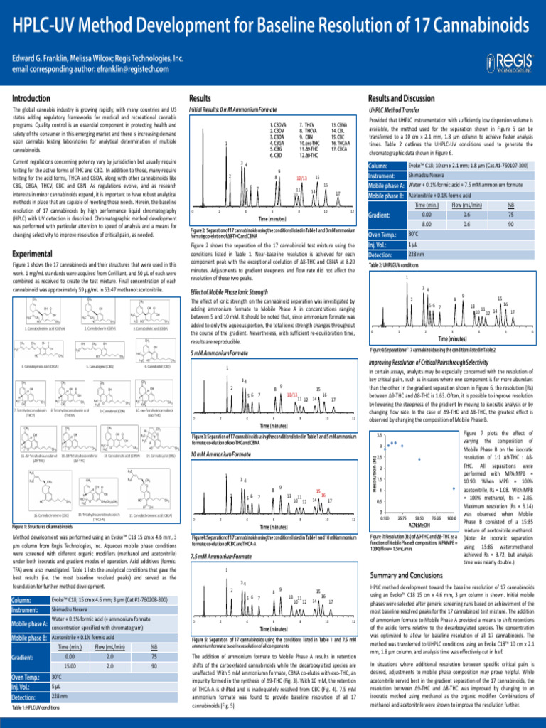 23 hplc uv method development for baseline resolution of 17