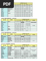 臨床の玉手箱 保存修復編　裁断済み Die Materials | PDF
