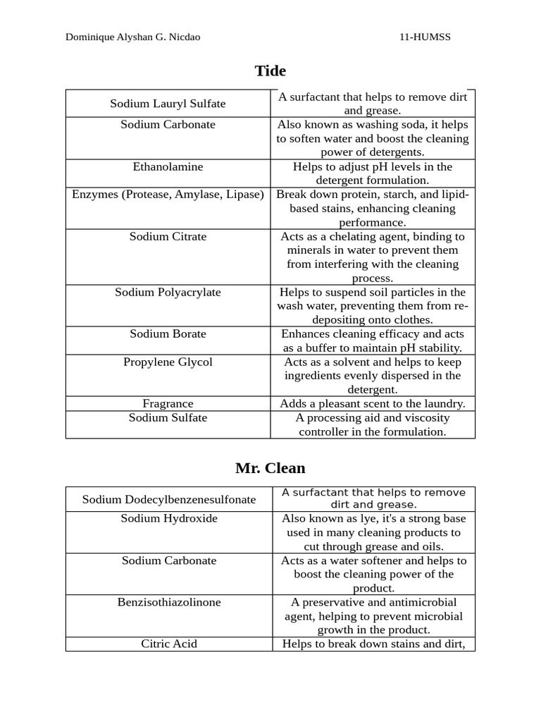 Pisay | PDF | Surfactant | Chemical Substances