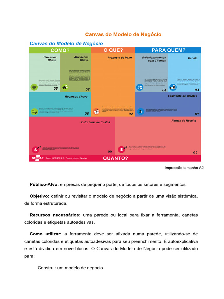 Canvas do Modelo de Negócio: Guia Prático | PDF | Business | Economias