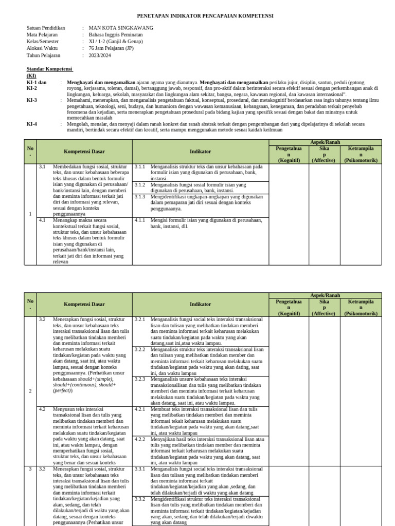 Penetapan IPK - OK | PDF