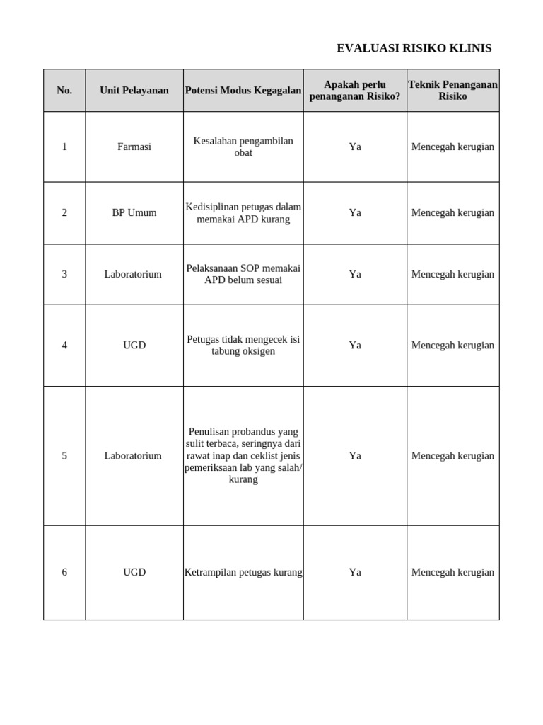 Evaluasi Risiko Klinis dan Non-Klinis | PDF