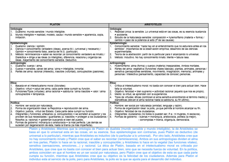 Relación Platón Aristóteles Pdf Conocimiento Platón