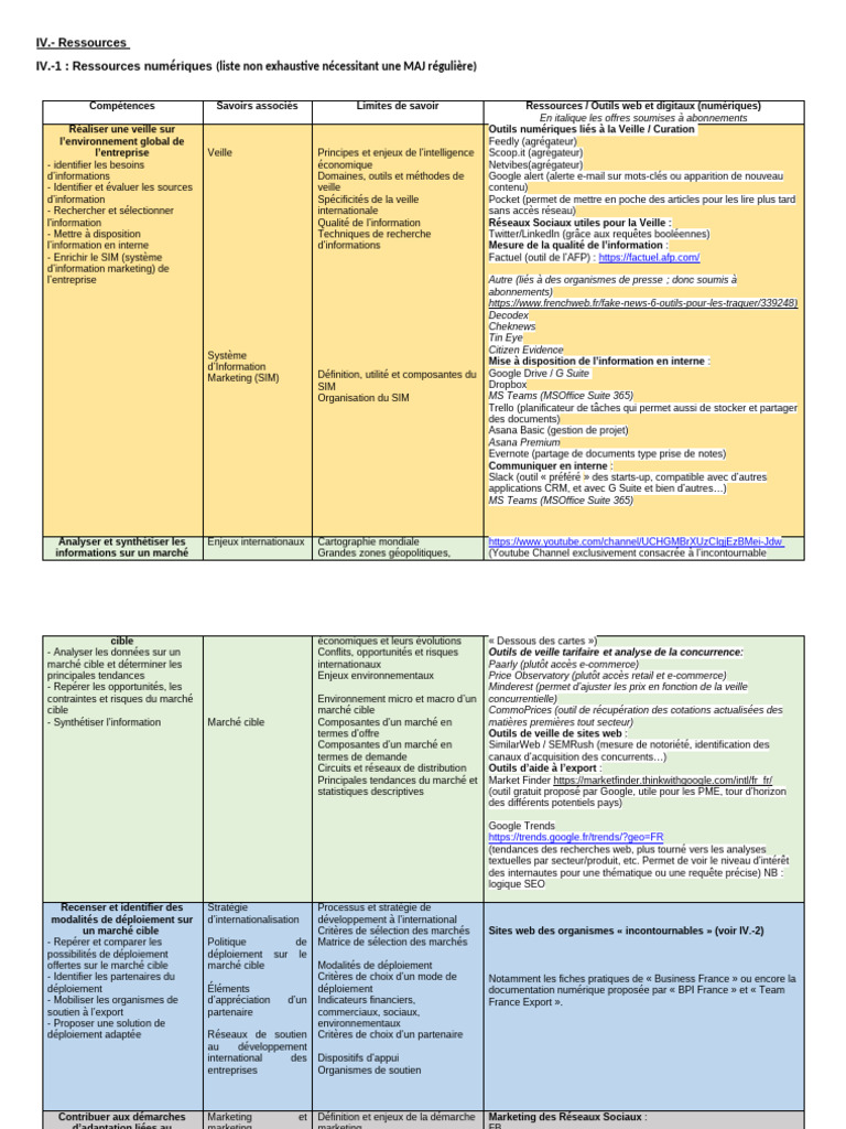 Ressources NUMERIQUES DCI | PDF | Commercialisation | Informations