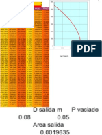 intdefinida vaciado