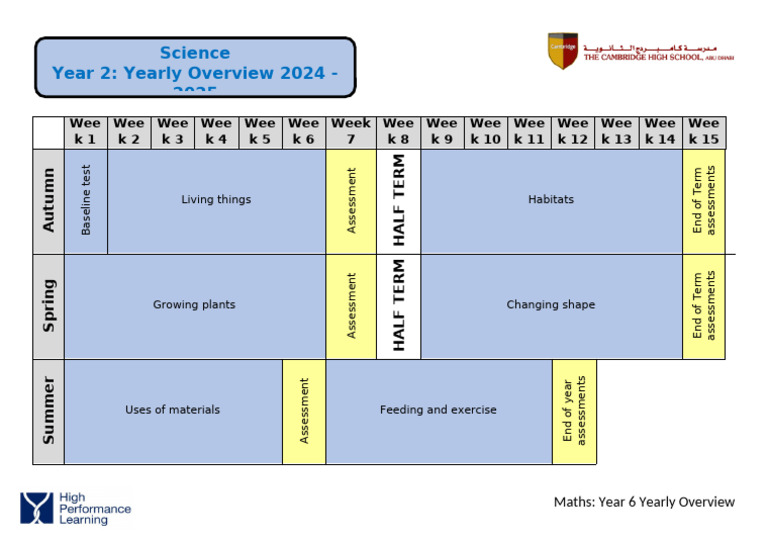 Yearly Overview for Year 2 Science | PDF