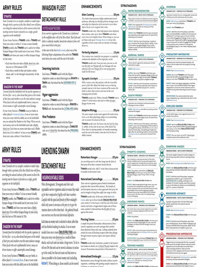 Tyranids Datasheets Copy Fix 1.5 | PDF