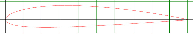 Plot Naca2412 Il 100 | PDF | Computers