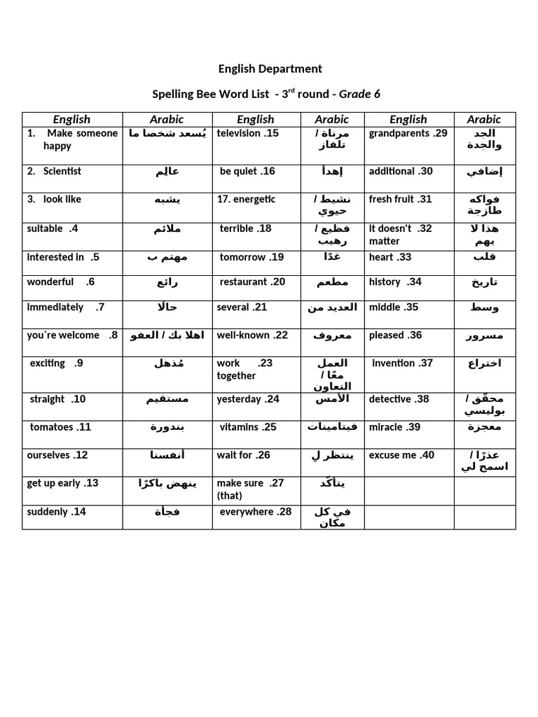Grade 6 Spelling Bee Word List 2024 | PDF