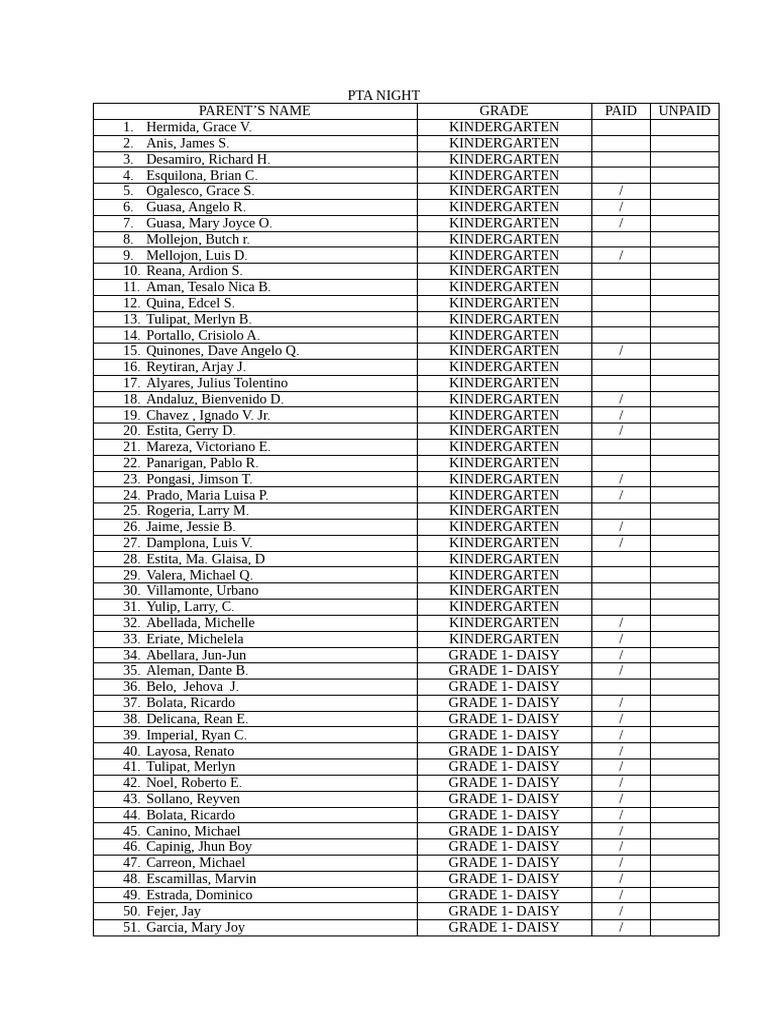 PTA Night Attendance List | PDF