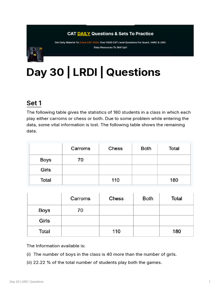 Day 30 LRDI Questions | PDF | Profit (Economics)
