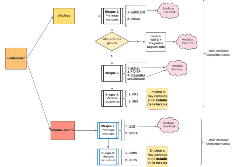 Guia Test Practicas Pdf