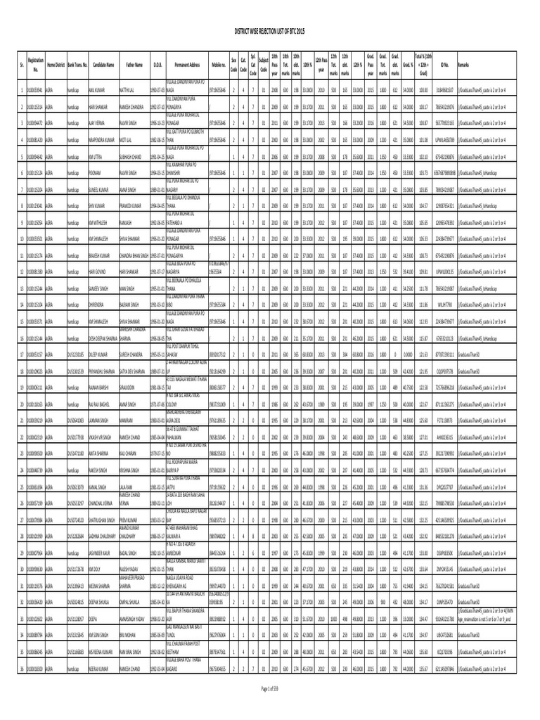 Rejectionlist 2015 | PDF