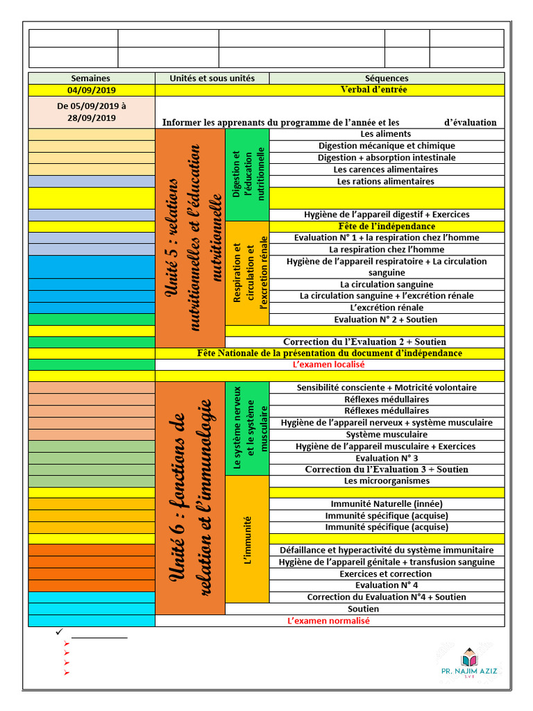 Programme 2019-2020 en SVT 3 APIC | PDF | Système immunitaire ...