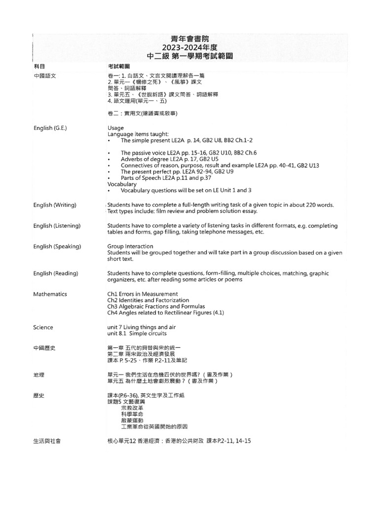 S2 1st Exam Syllabus | PDF