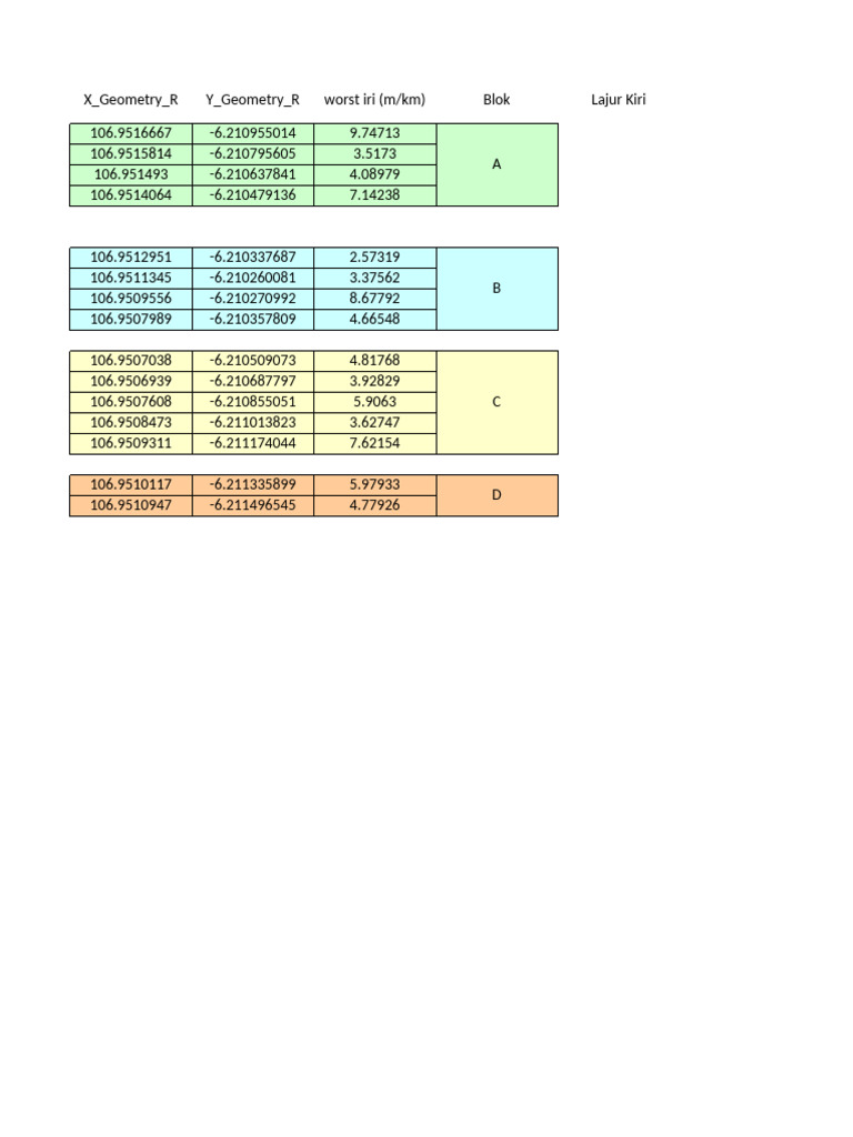 Data IRI Perblok Terminal Pulo Gebang | PDF