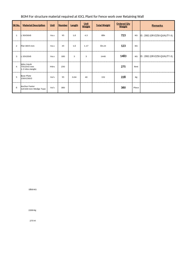 Stalargo Material BOM for IOCL Fence | PDF
