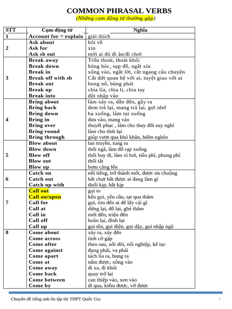 Phrasal Verbs | PDF