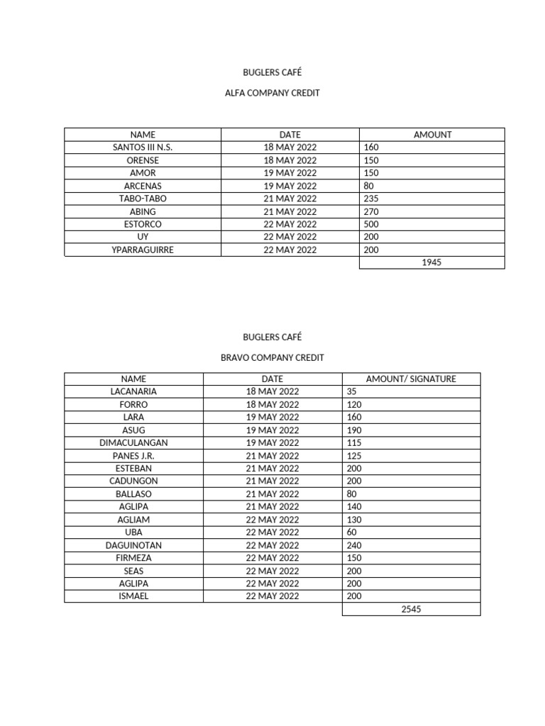 Buglers Café Total Credit | PDF