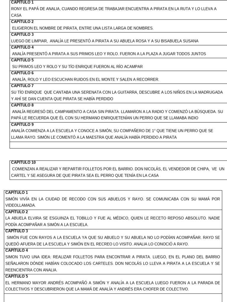 Resumen de Capitulos | PDF | Novela negra, policíaca y suspenso