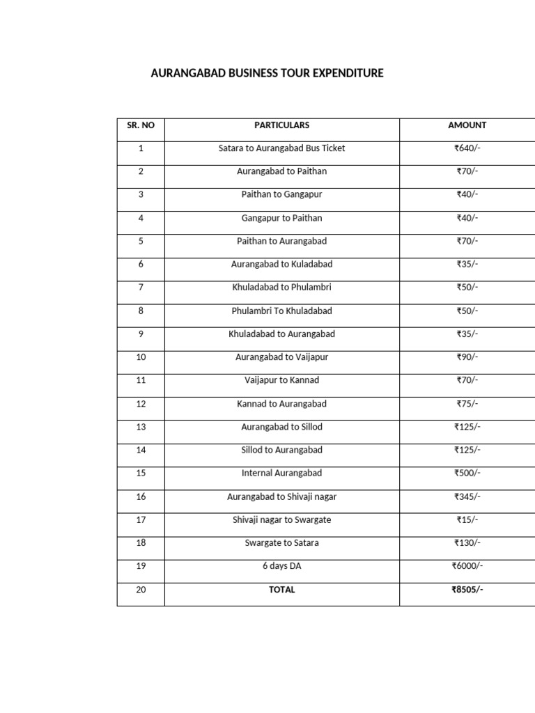 Aurangabad business tour wps office pdf