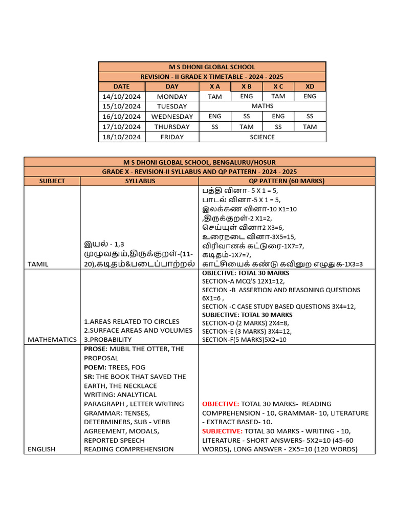 Grade X Revision Syllabus 2024-25 | PDF | English Language | Linguistic ...