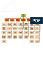 Harta Conceptual A - Strategii Didactice