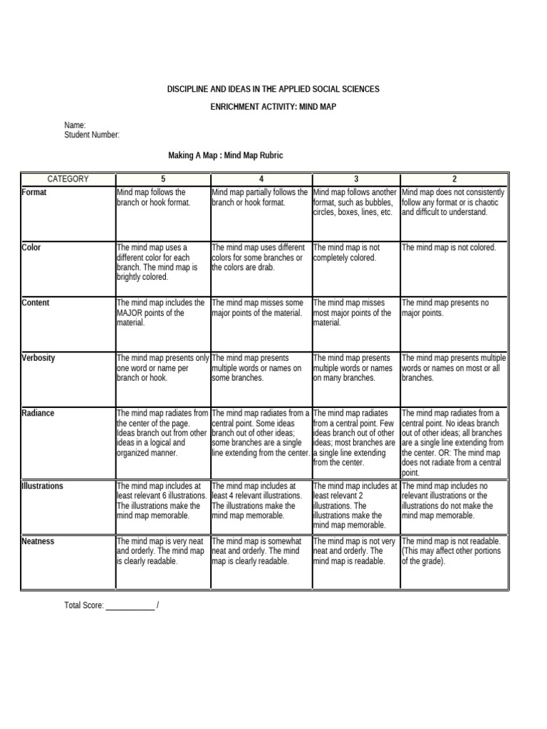 Mindmap Rubric | PDF | Cognitive Science | Graphic Design