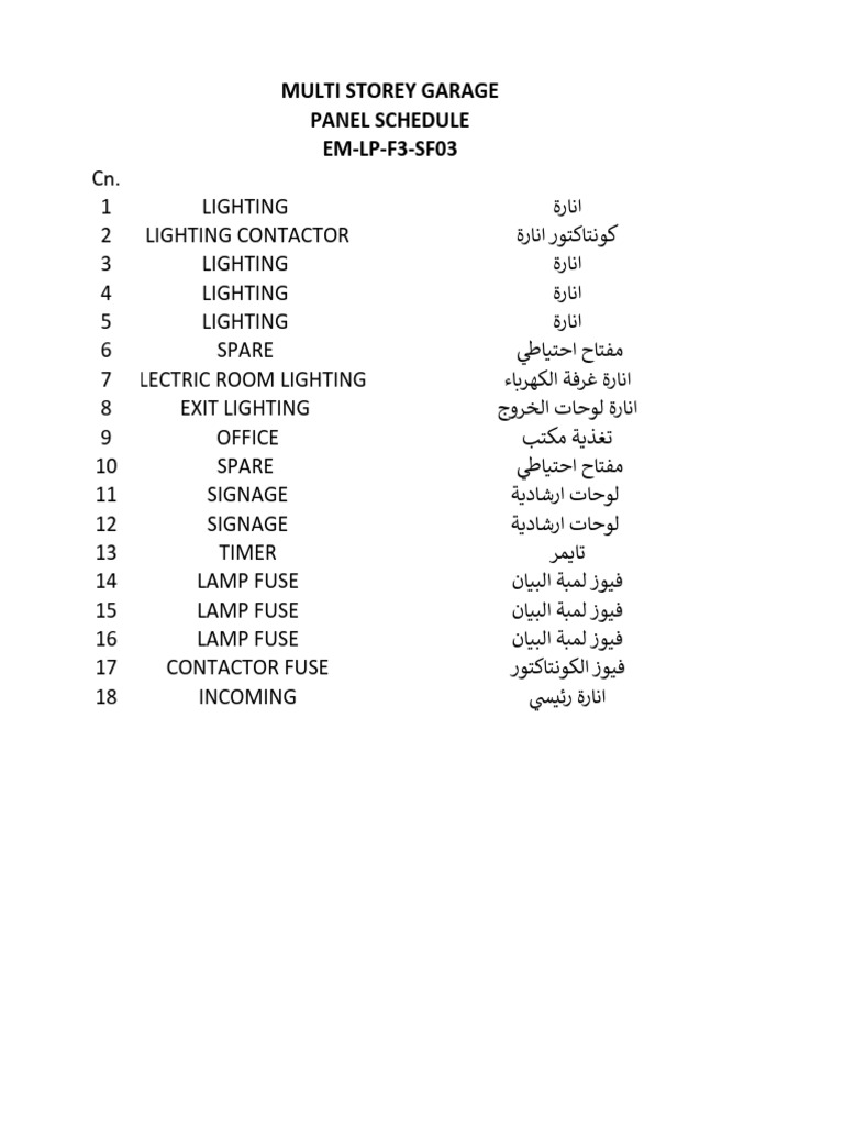 Multi Storey Garage Panel Schedule EM-LP-F3-SF03 | PDF
