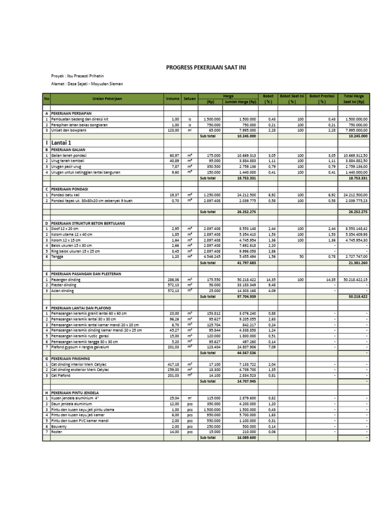 Progress Saat Ini | PDF