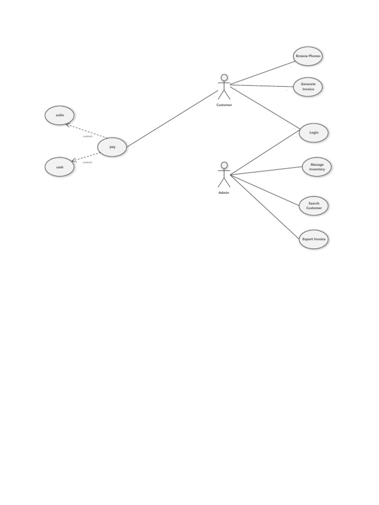 Task_S.W2 | PDF | Access Control | Computer Security