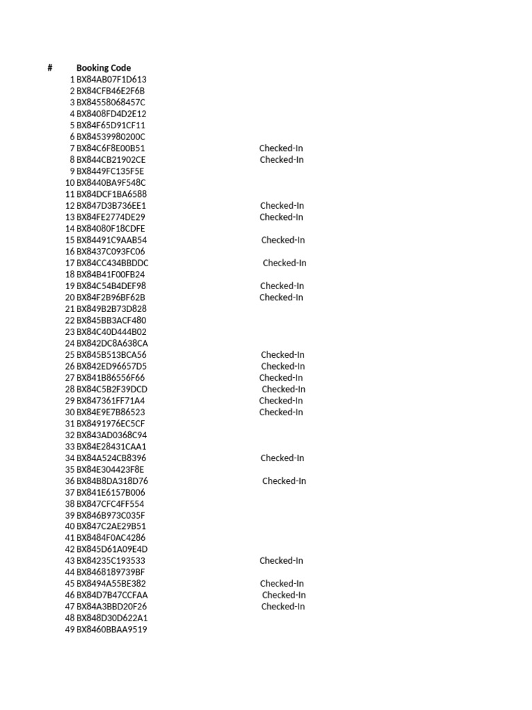 Hotel Booking Codes and Status | PDF