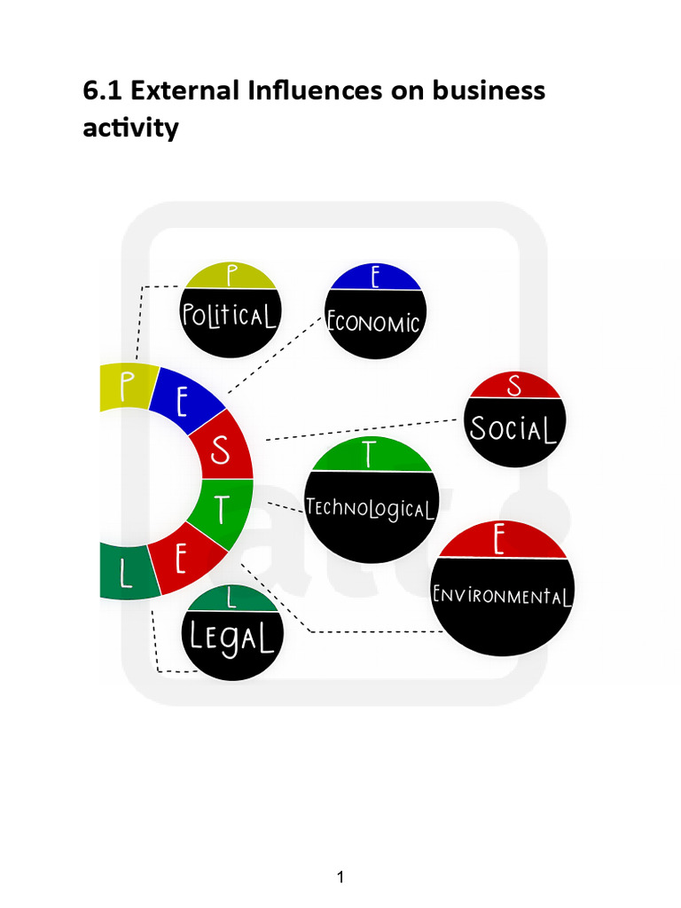 External Influences on Business Activity | PDF | Interest | Interest Rates