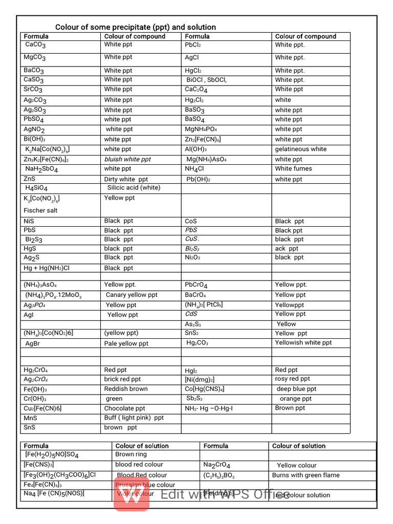 Precipitate Colors in Chemistry | PDF | Salt (Chemistry) | Solubility