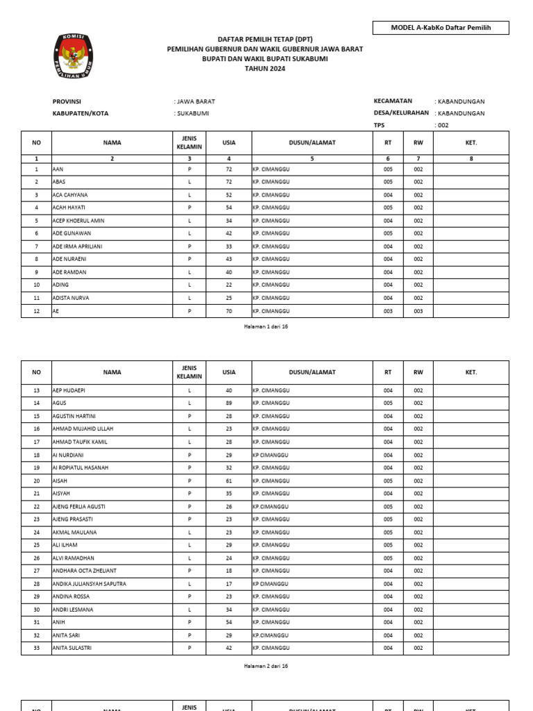 TPS 2 | PDF