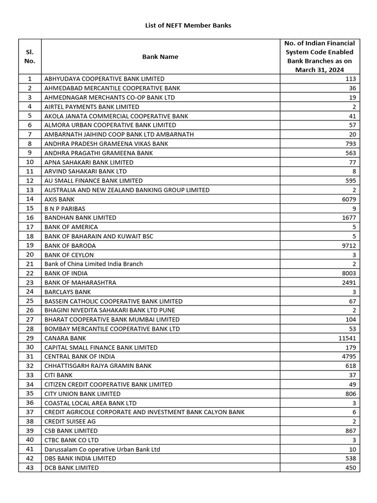 List Of Banks Supported By Plaid