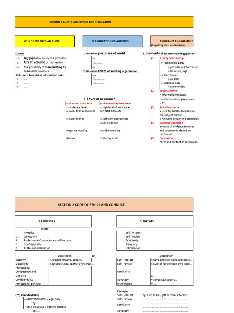 Comprehensive Audit Framework Guide | PDF | Audit | Auditor's Report