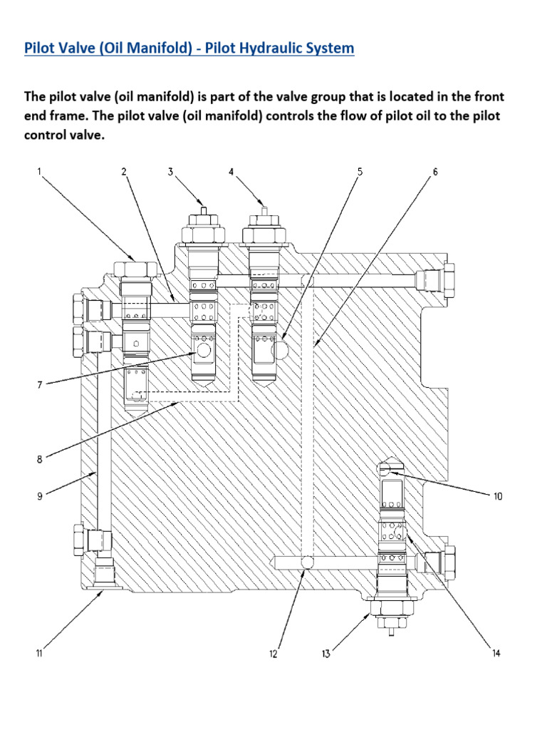 Pilot Valve Pdf Valve Plumbing