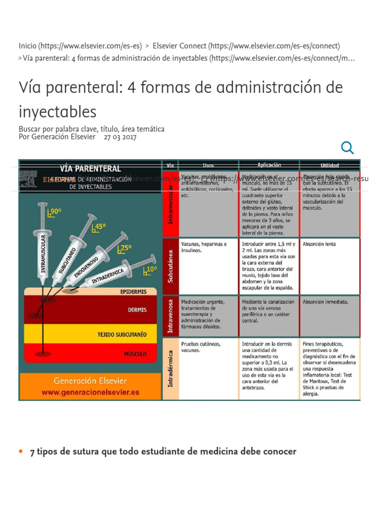 Formas de administración inyectable | PDF | Inyección (medicina ...