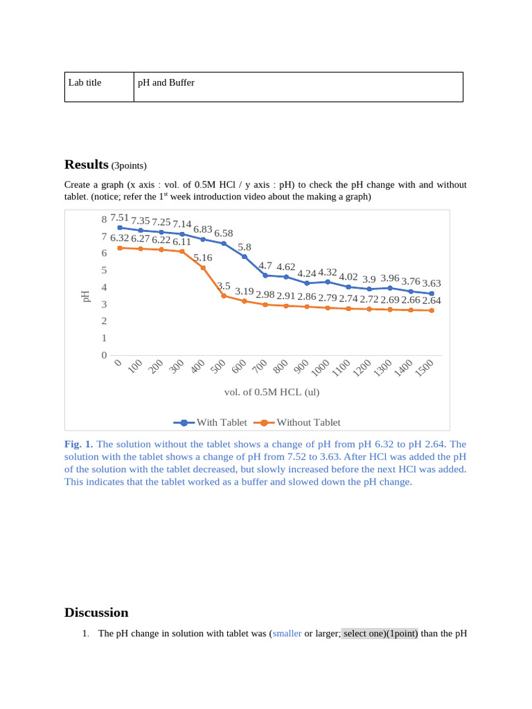 pH Change Analysis with Antacid Buffer | PDF | Buffer Solution | Ph